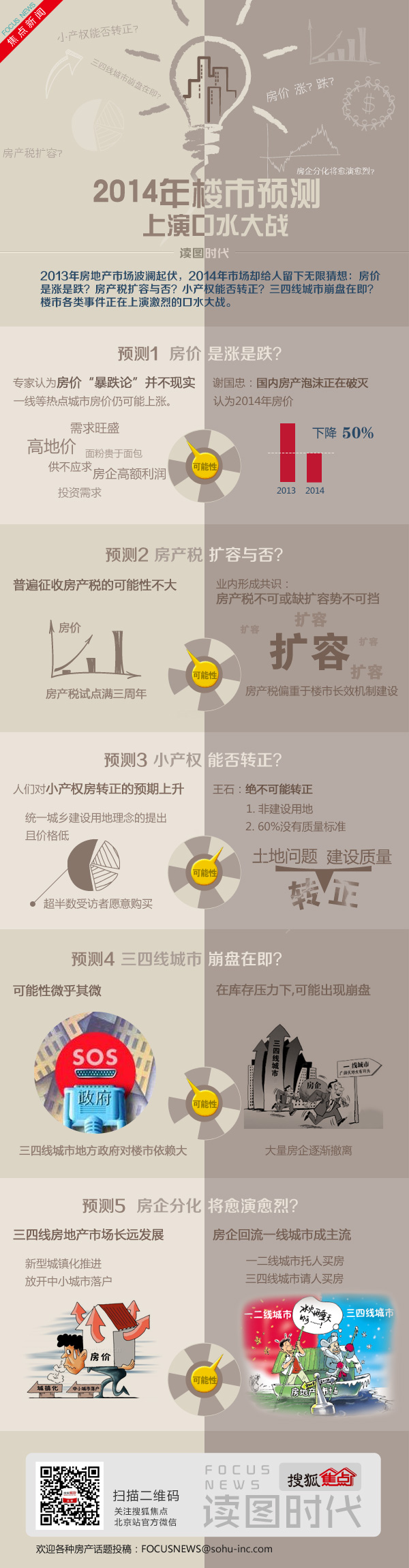 【演界信息圖表】扁平撞色-2014年樓市預(yù)測