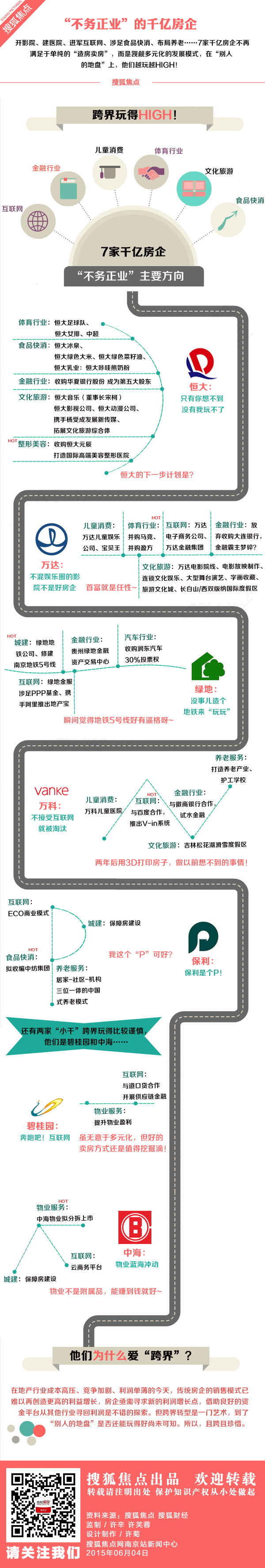 【演界信息圖表】扁平商務(wù)-不務(wù)正業(yè)的千億房企