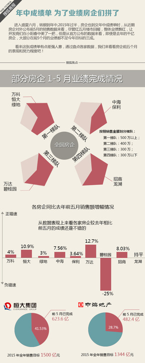 【演界信息圖表】扁平圖例-為了業(yè)績(jī)房企們拼了