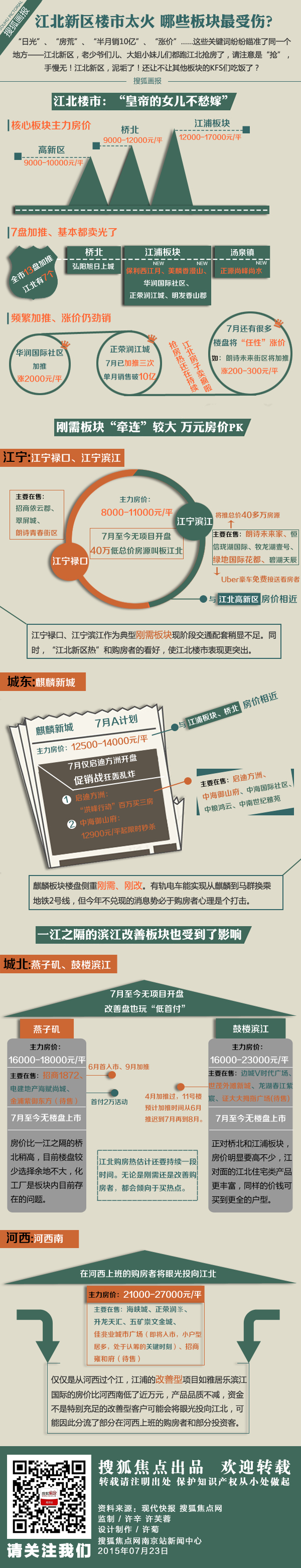 【演界信息圖表】微立體商務(wù)-江北新區(qū)樓市分食市場(chǎng)