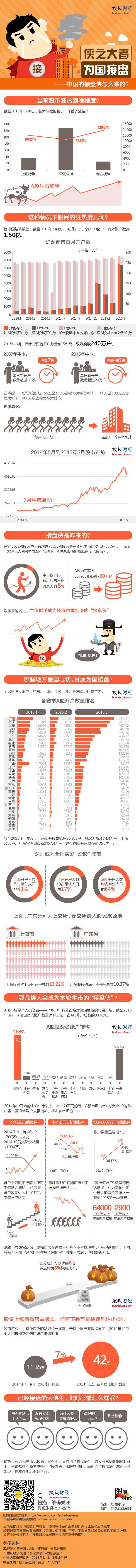 【演界信息圖表】扁平卡通-俠之大者，為國接盤