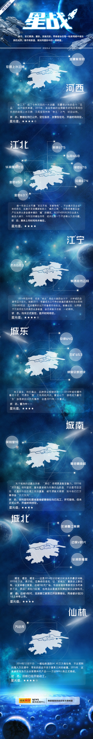 【演界信息圖表】星空商務(wù)-星戰(zhàn)