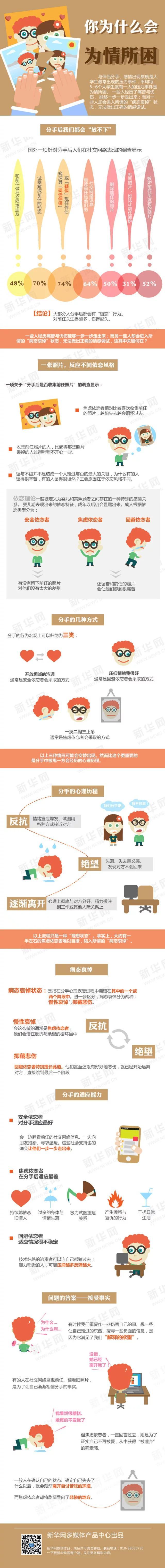 【演界信息圖表】淺色簡約-你為什么會為情所困