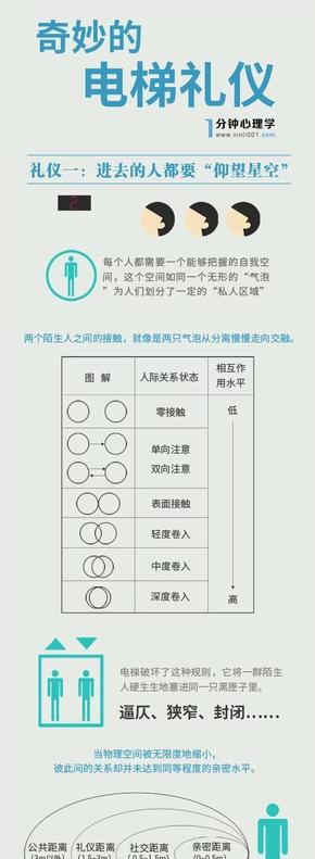 【演界信息圖表】精致深度-奇妙的電梯禮儀