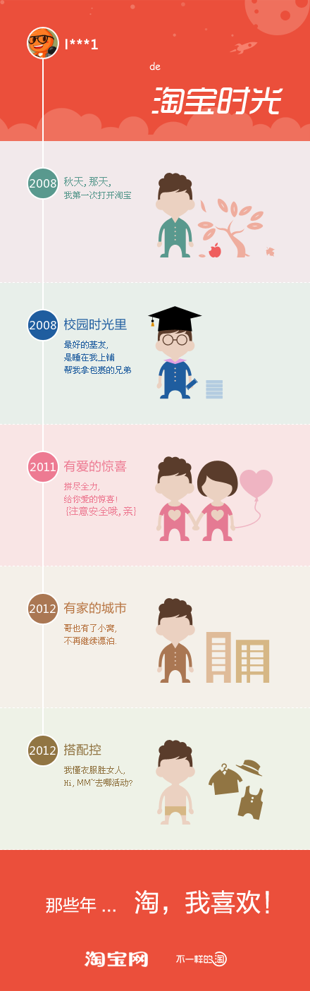 【演界信息圖表】簡約淡雅-淘寶時光