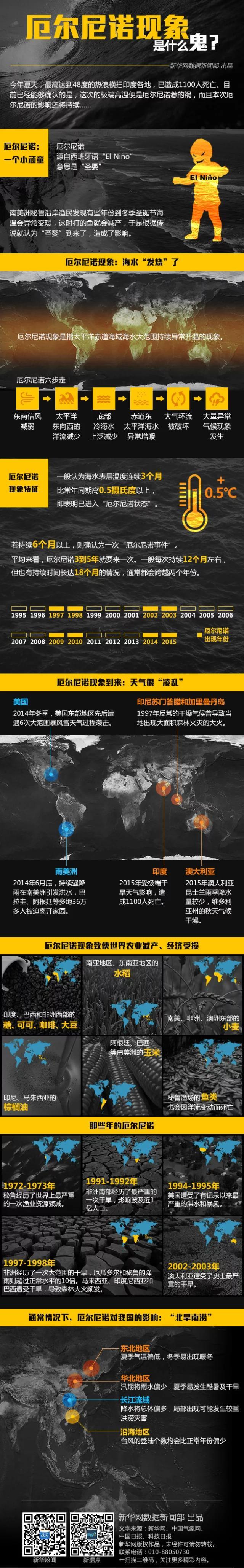 【演界信息圖表】黃黑簡(jiǎn)約-厄爾尼諾現(xiàn)象是什么鬼？