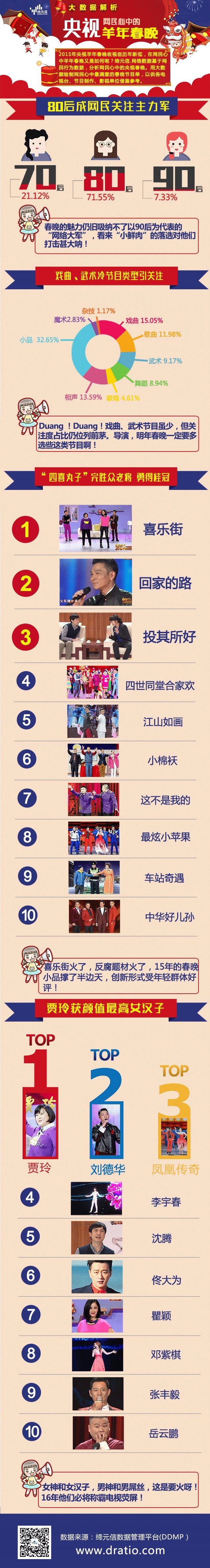 【演界信息圖表】淡雅數(shù)字-網(wǎng)民心中的央視羊年春晚