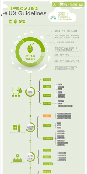 【演界信息圖表】通用流程層級(jí)-用戶體驗(yàn)指南