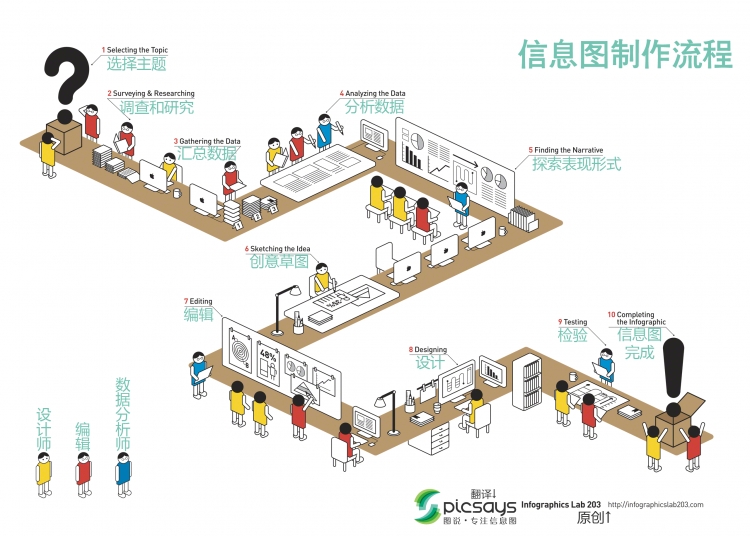【演界信息圖表】具象場(chǎng)景-信息圖制作流程