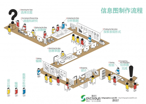 【演界信息圖表】具象場景-信息圖制作流程