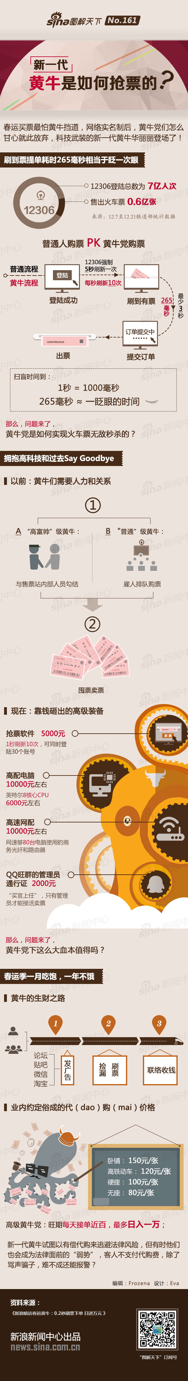 【演界信息圖表】精致流程-新一代黃牛是如何搶票的？