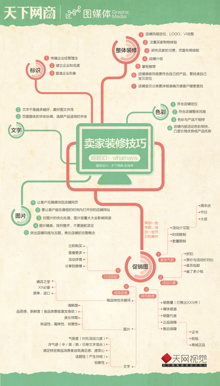 【演界信息圖表】簡約精致-賣家裝修技巧