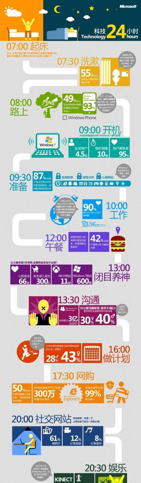 【演界信息圖表】卡通流程-科技24小時(shí)