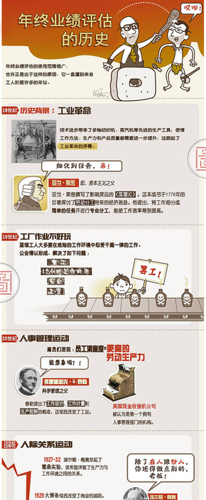 【演界信息圖表】卡通流程-年終業績評估的歷史