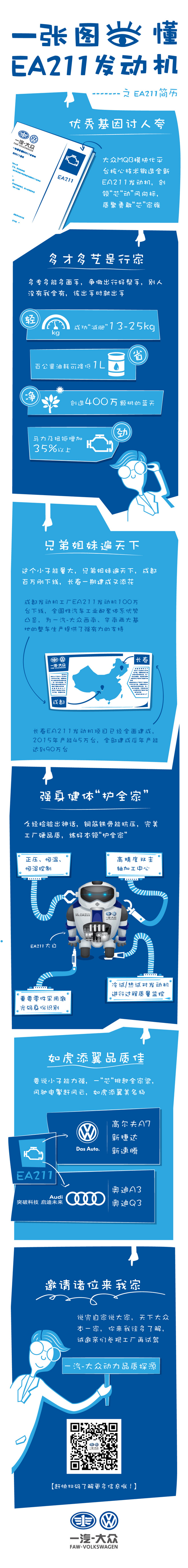 【演界信息圖表】藍(lán)色簡(jiǎn)約-一張圖看懂EA211發(fā)動(dòng)機(jī)