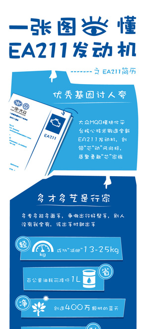 【演界信息圖表】藍(lán)色簡(jiǎn)約-一張圖看懂EA211發(fā)動(dòng)機(jī)
