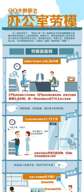 【演界信息圖表】藍色卡通-辦公室勞模