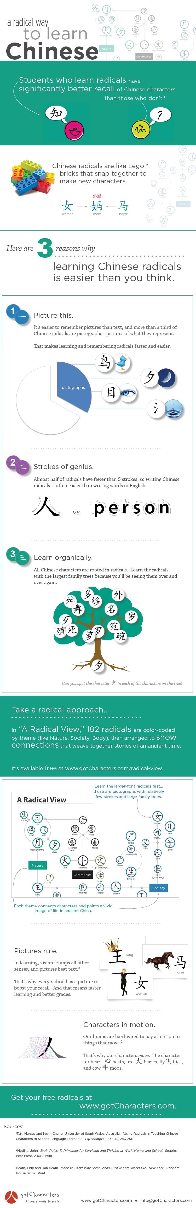 [演界信息圖表]學(xué)術(shù)風(fēng)-學(xué)習(xí)漢語更有效的方法