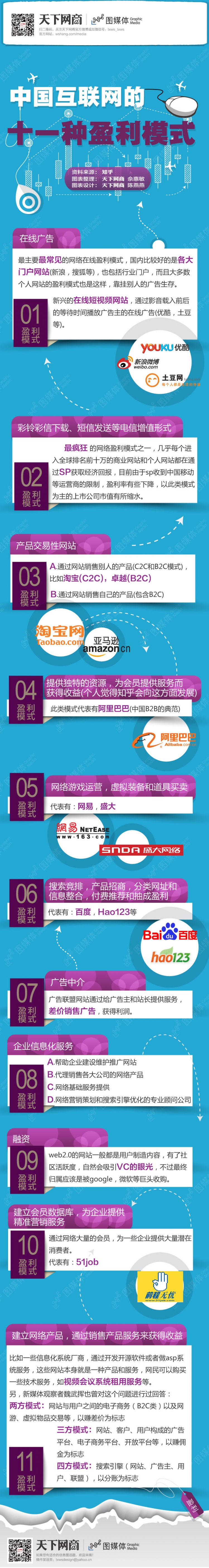 【演界信息圖表】藍(lán)紫商務(wù)-中國(guó)互聯(lián)網(wǎng)的11種盈利模式