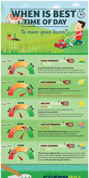 【演界信息圖表】綠色手繪-一天中最適合割草的時(shí)間