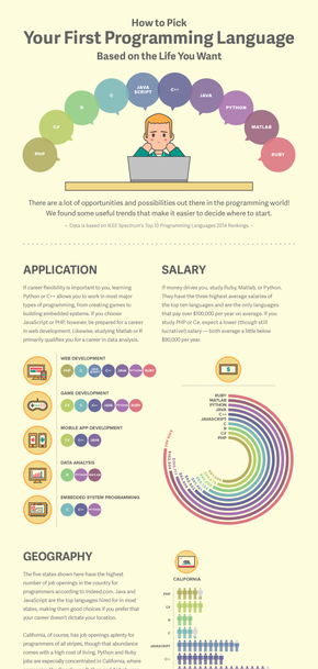 【演界信息圖表】簡(jiǎn)約風(fēng)-如何選擇你的最佳編程語(yǔ)言