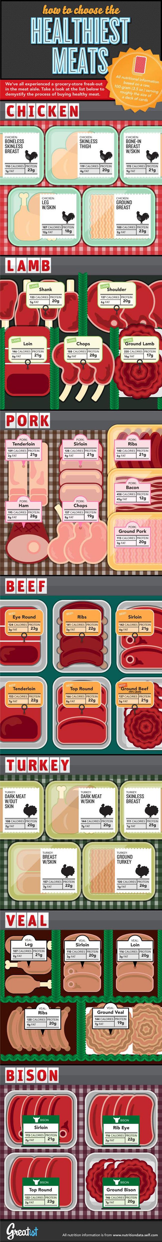 [演界信息圖表]如何選擇健康的食用肉