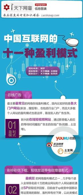 【演界信息圖表】藍(lán)色卡通-中國互聯(lián)網(wǎng)的十一種盈利模式