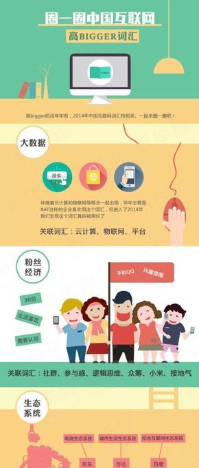 【演界信息圖表】綠橙卡通-圈一圈中國互聯(lián)網(wǎng)高BIGGER詞匯