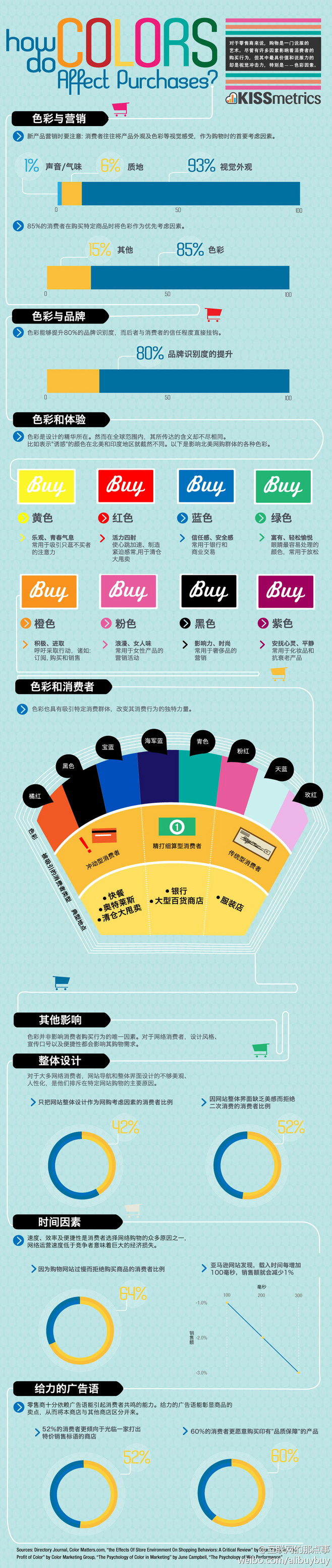 【演界信息圖表】絢麗簡約-顏色是如何影響產(chǎn)品的