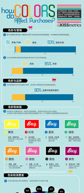 【演界信息圖表】絢麗簡約-顏色是如何影響產(chǎn)品的