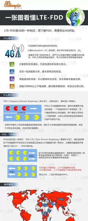 【演界信息圖表】扁平大氣-一張圖看懂LTE-FDD