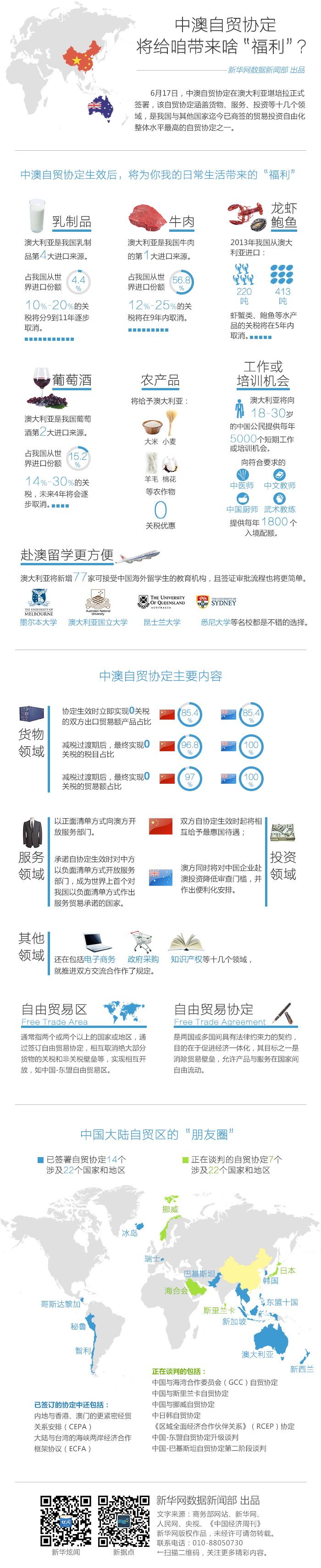 【演界信息圖表】科技簡(jiǎn)約-中澳自貿(mào)協(xié)定將帶來啥“福利”？