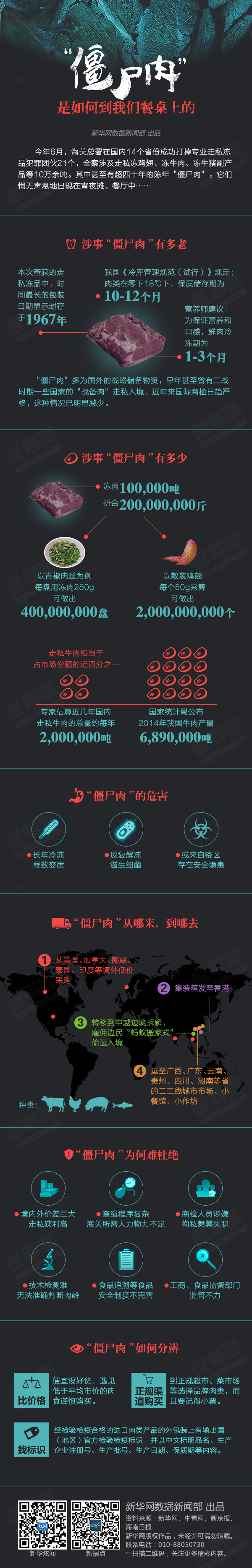 【演界信息圖表】扁平商務(wù)-“僵尸肉”是如何“穿越”到我們餐桌上的