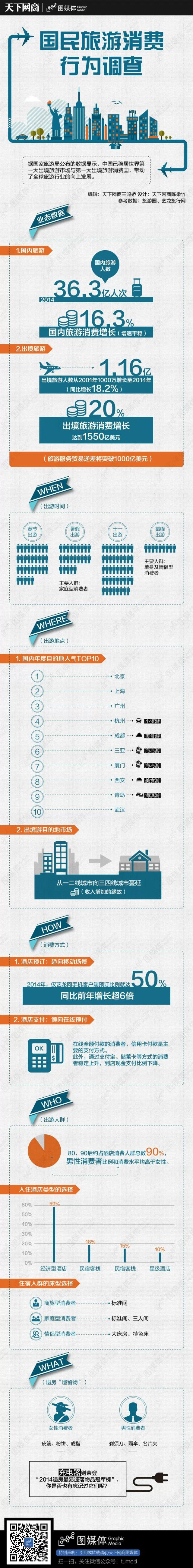 【演界信息圖表】扁平現(xiàn)代-2014年國民旅游消費(fèi)行為調(diào)查