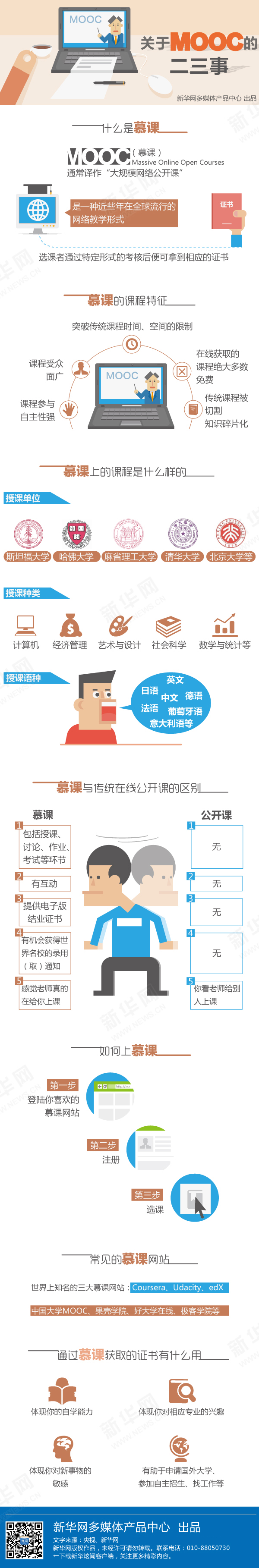 【演界信息圖表】扁平化-MOOC是什么