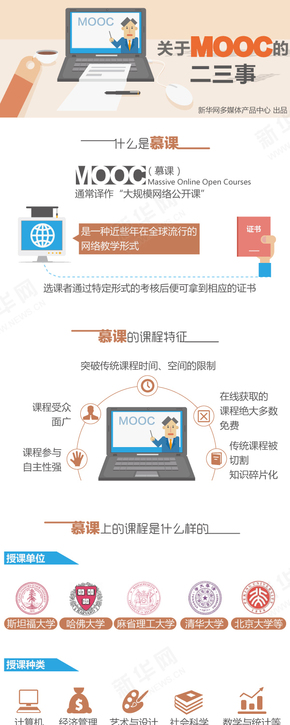 【演界信息圖表】扁平化-MOOC是什么