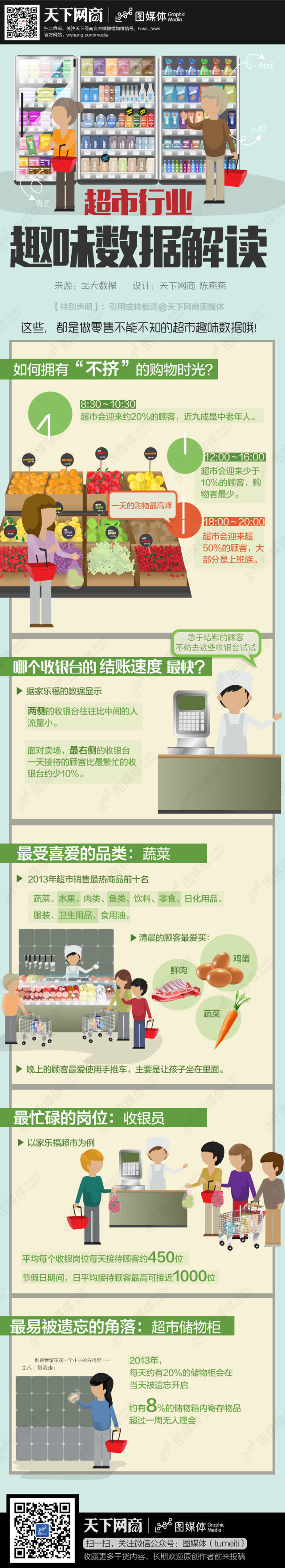 【演界信息圖表】卡通活波-超市行業(yè)趣味數(shù)據(jù)解讀