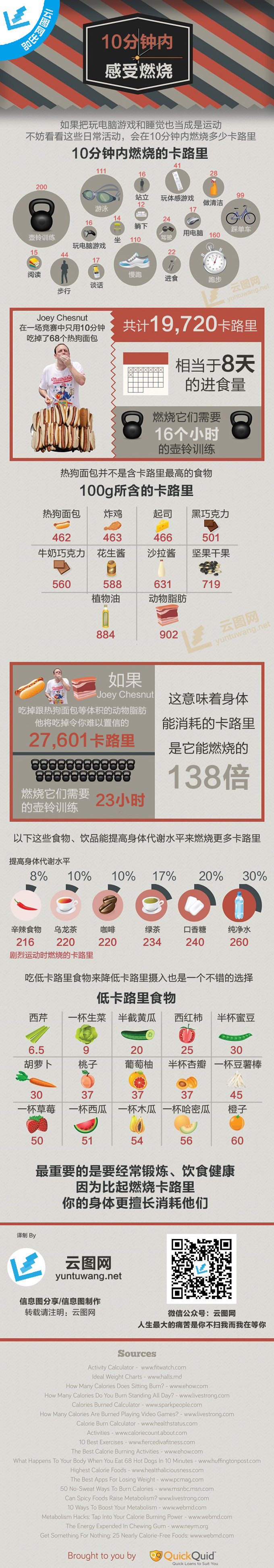 【演界信息圖表】扁平化-十分鐘感受燒烤
