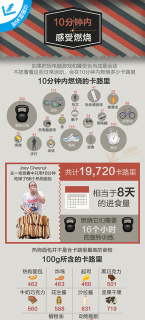 【演界信息圖表】扁平化-十分鐘感受燒烤