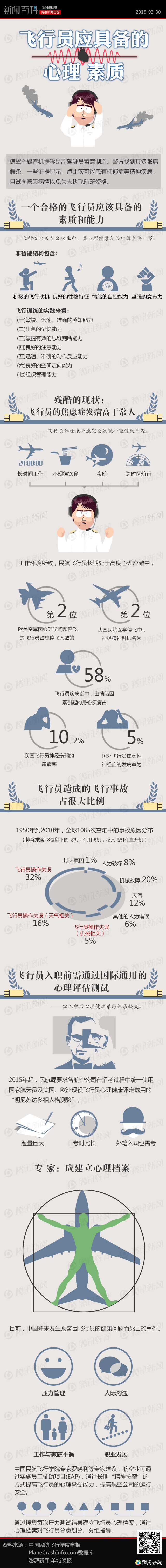 【演界信息圖表】扁平化-飛行員應(yīng)具備的心理素質(zhì)
