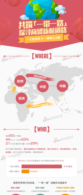 【演界信息圖表】扁平化-一帶一路到底是什么