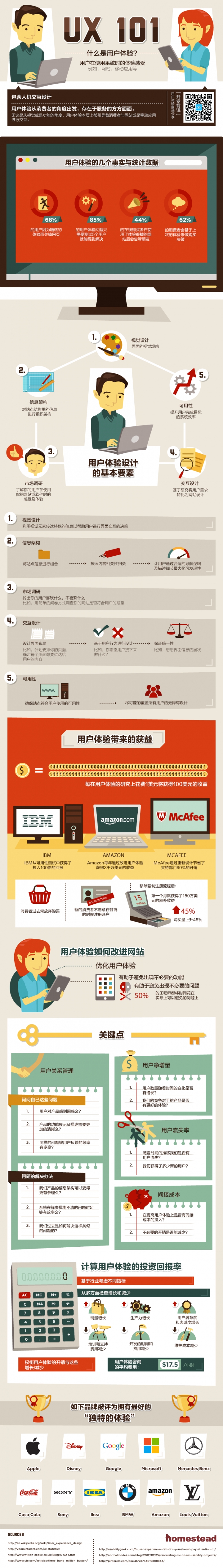 【演界信息圖表】扁平化-什么是用戶體驗(yàn)