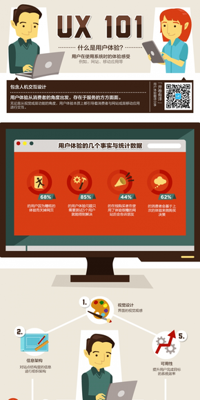【演界信息圖表】扁平化-什么是用戶體驗