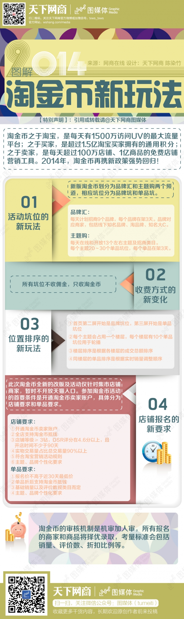 【演界信息圖表】立體現(xiàn)代-圖解淘寶金幣的新玩法