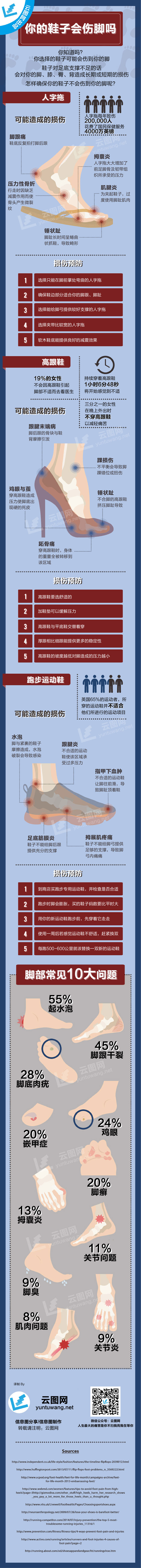 【演界信息圖表】扁平化-你的鞋子會(huì)傷腳嗎