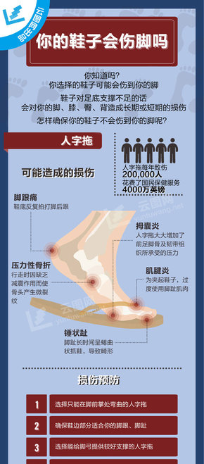 【演界信息圖表】扁平化-你的鞋子會傷腳嗎