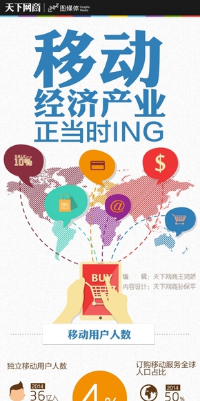【演界信息圖表】扁平化-移動經(jīng)濟增長現(xiàn)狀