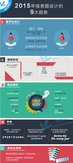 【演界信息圖表】扁平化-2015年信息圖設計的9大趨勢