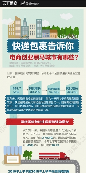 【演界信息圖表】扁平靚麗-快遞包裹告訴你，電商創(chuàng)業(yè)黑馬城市有哪些？