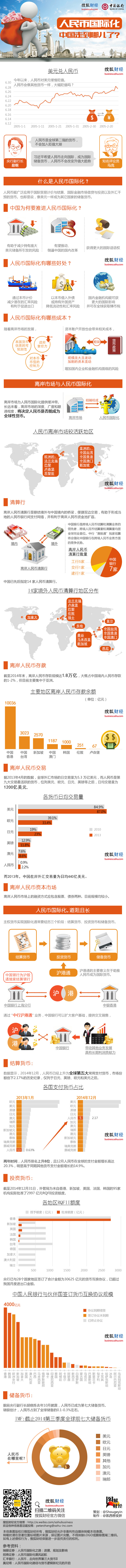 【演界信息圖表】扁平化-人民幣國際化進度到哪了